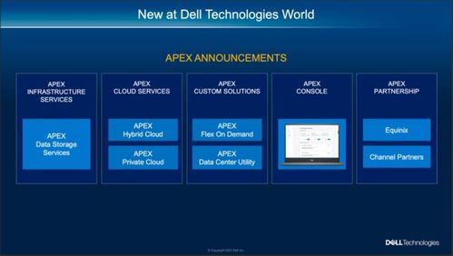 戴爾科技APEX即服務(wù)新模式 重新定義數(shù)字化轉(zhuǎn)型新路徑