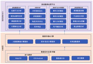 阿里云與數數科技聯合發(fā)布新一代游戲數據分析系統，數據處理與存儲支持服務全面升級