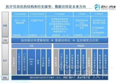 什么公司前景好？且看醫療大數據來分析 - 數據處理和存儲支持服務